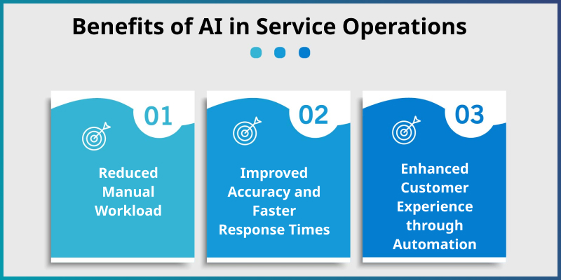 Benefits of Applying AI in Production