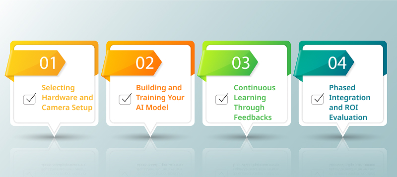 Benefits of Applying AI in Production