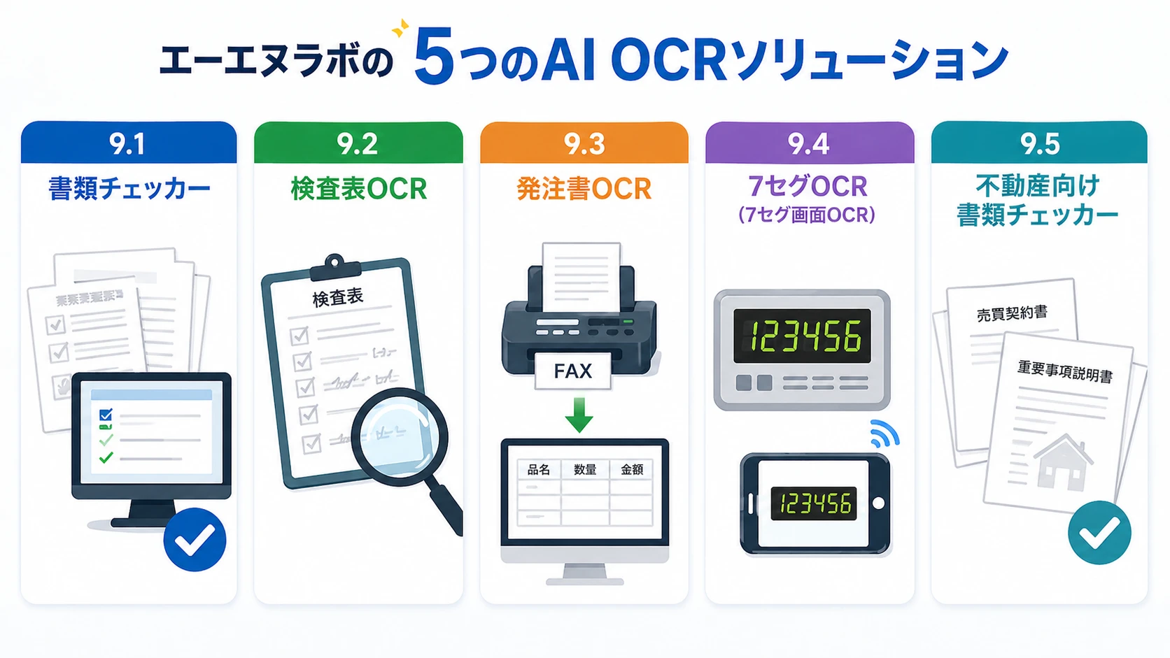 エーエヌラボのAI OCRソリューション一覧