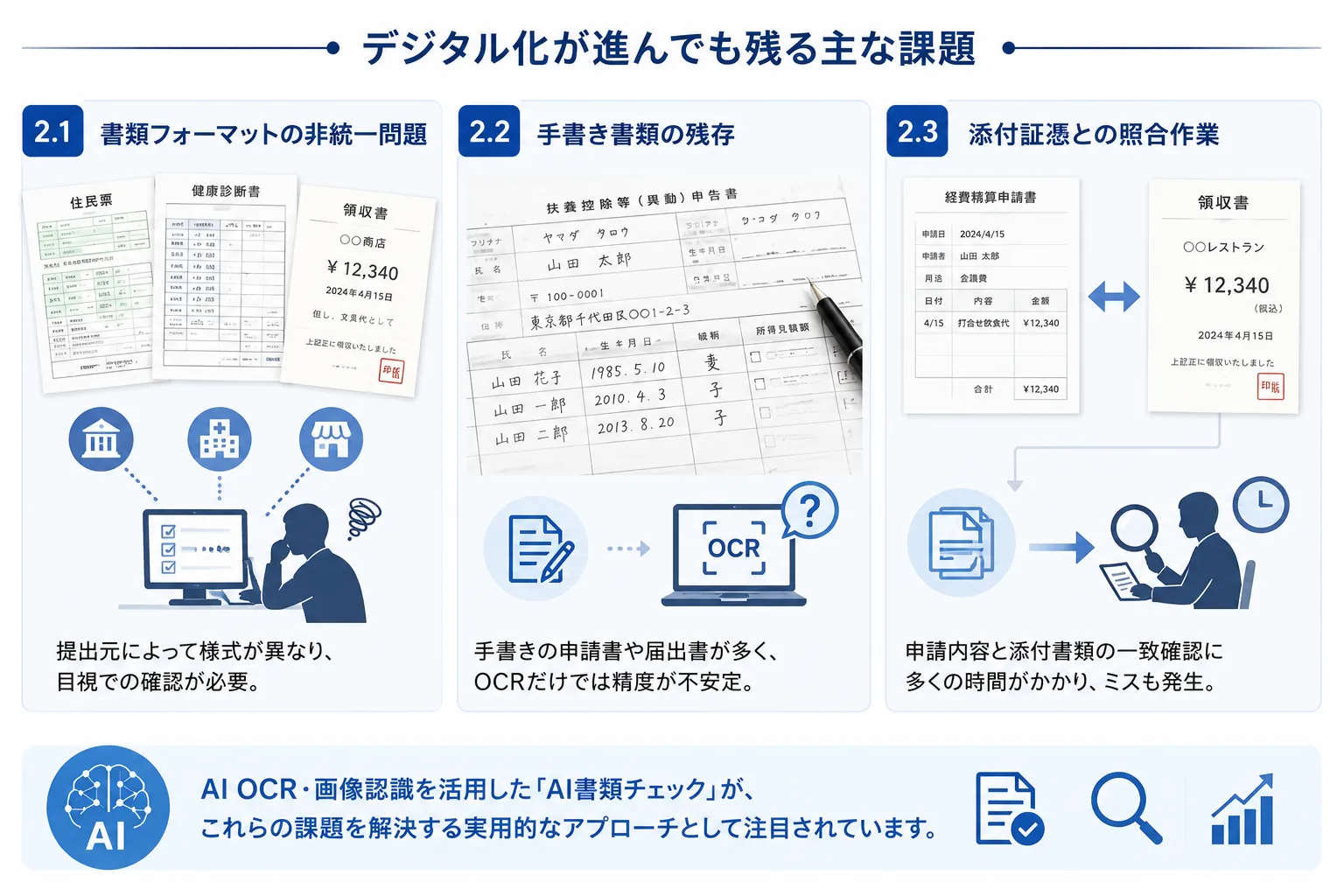 AI書類チェックを導入すべき理由