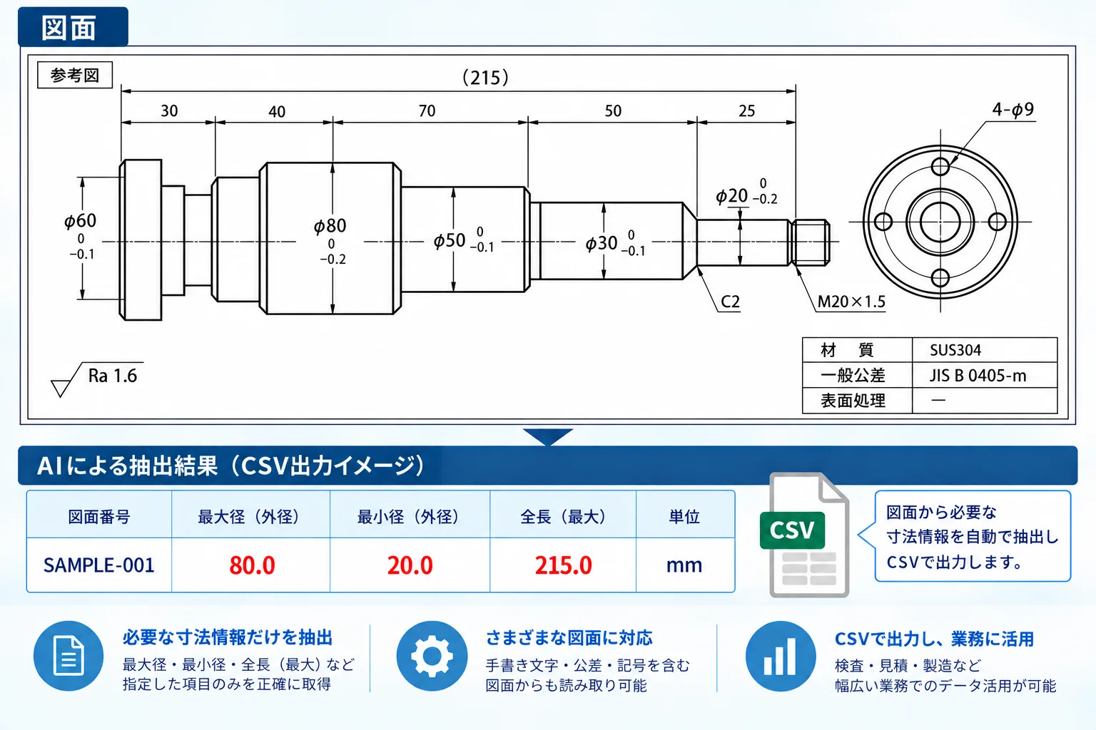 図面OCRで最大径・最小径・全長などの寸法情報を自動抽出し、CSV出力するイメージ