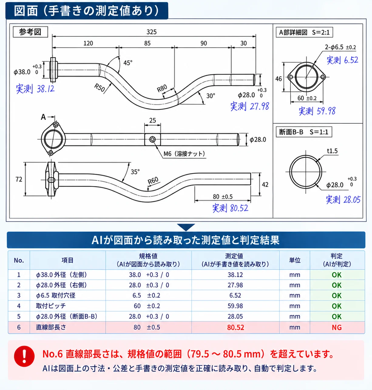 図面OCRで手書きの測定値を読み取り、寸法・公差と照合してOK・NGを自動判定するイメージ