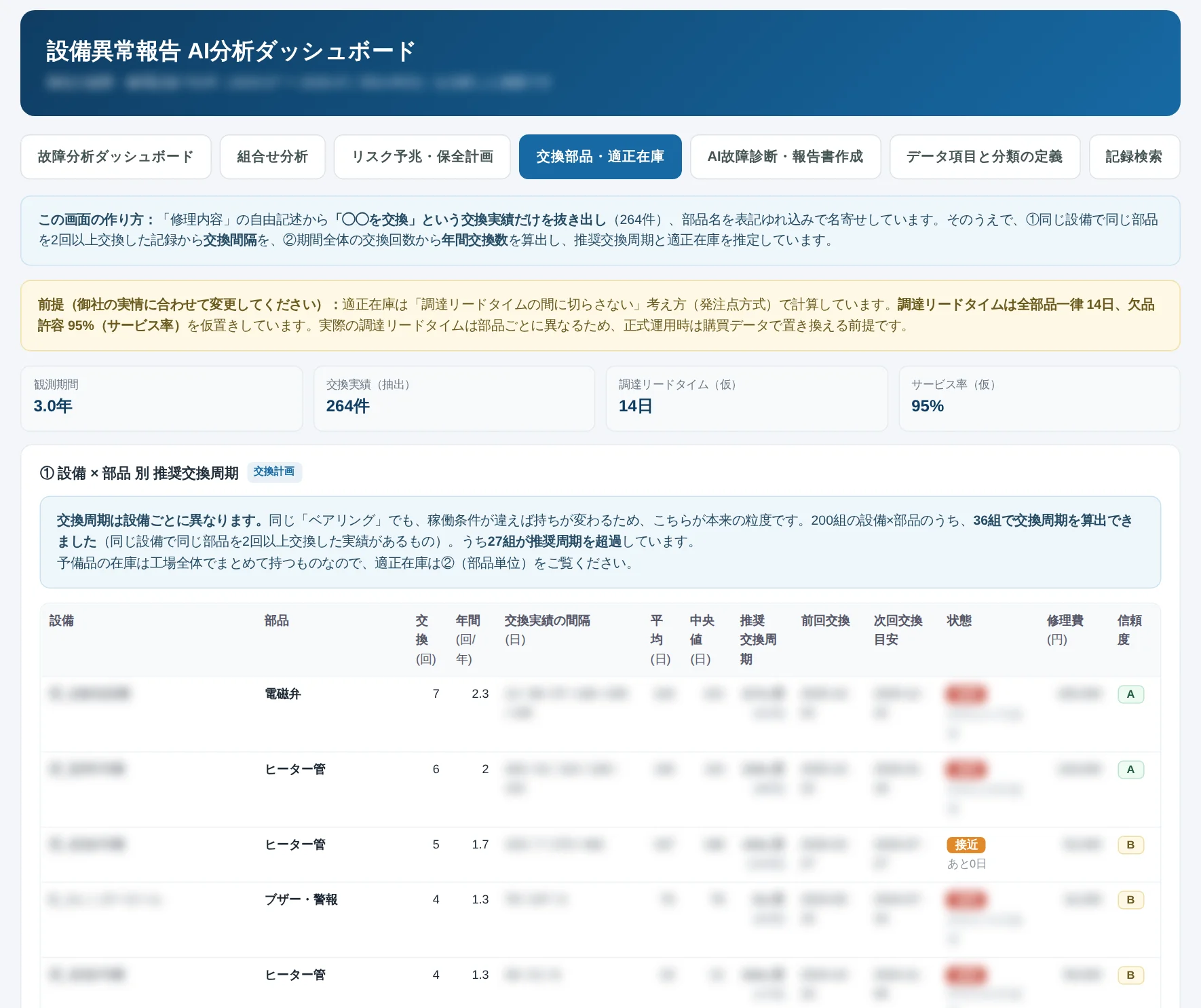 部品ごとの交換周期と次回交換の目安を自動で算出
