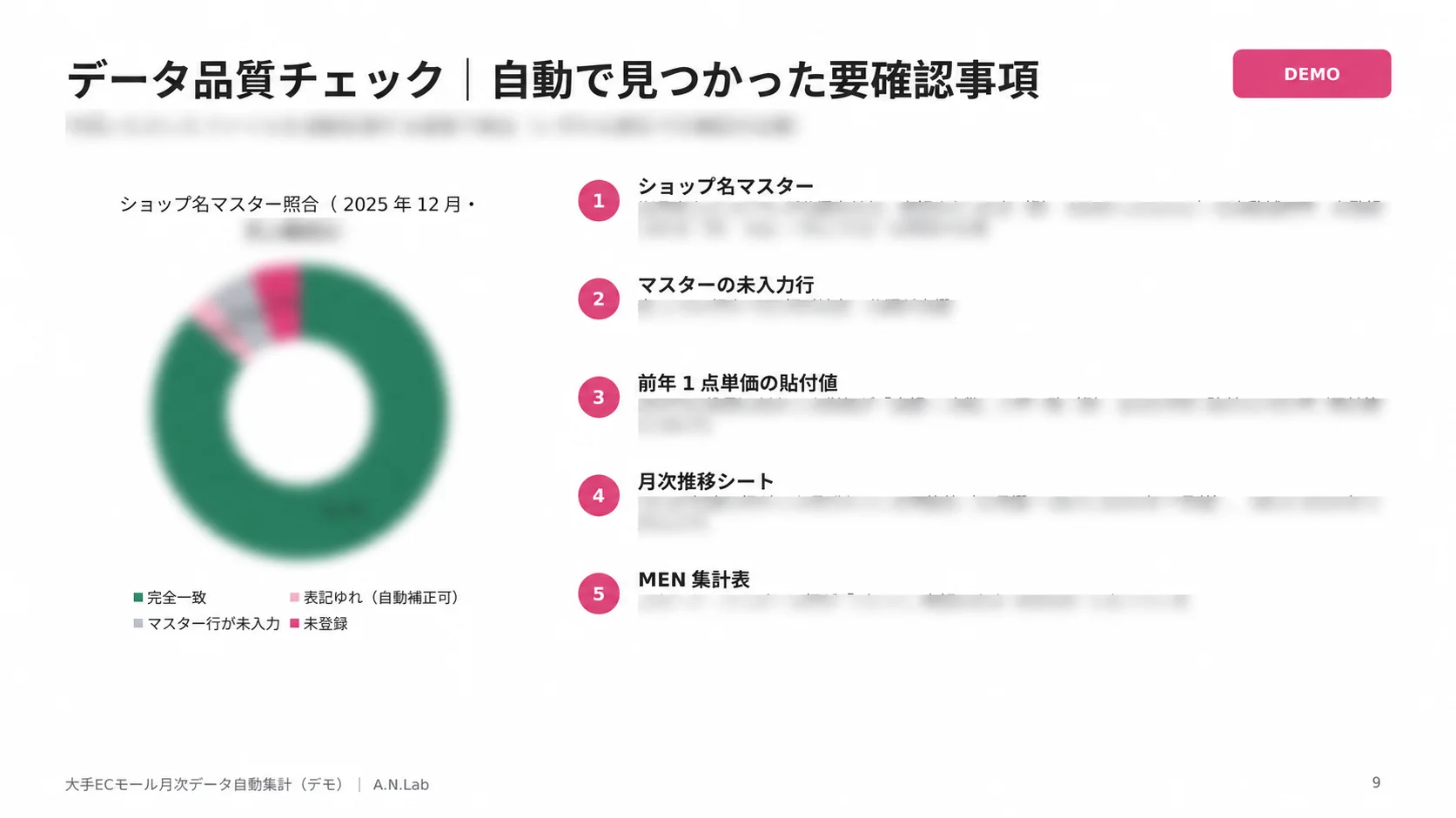 データ品質の自動チェック結果
