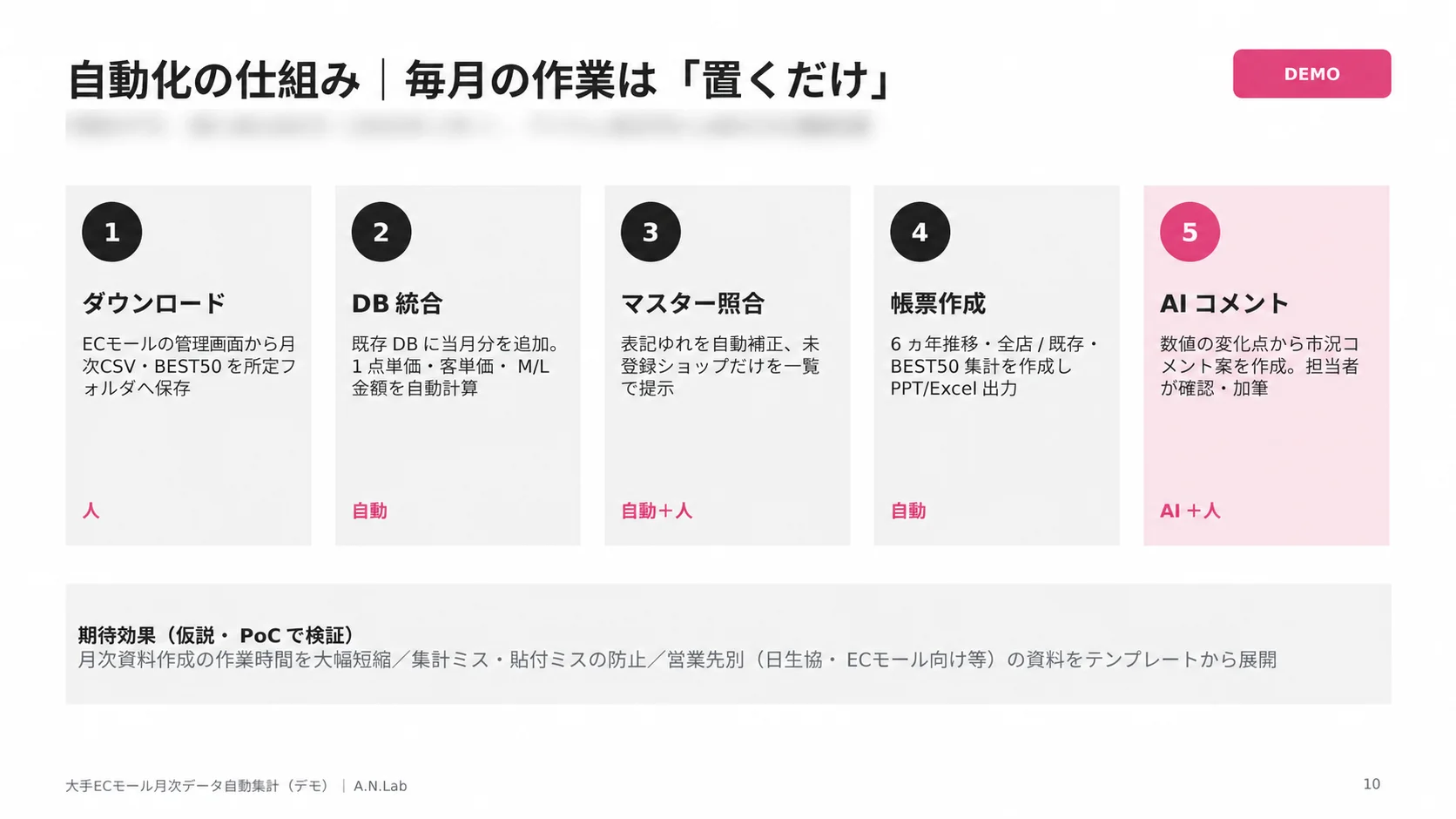 月次資料の自動作成の仕組み