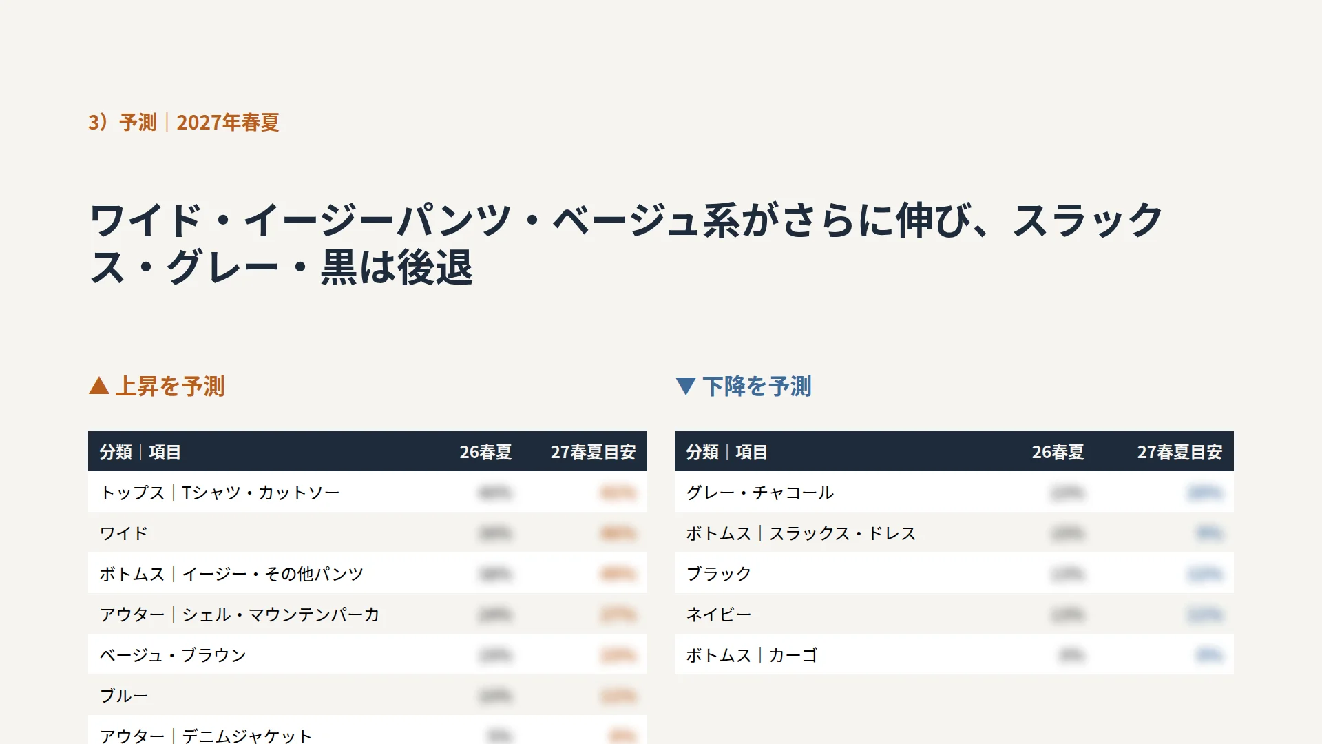次シーズンのトレンド予測